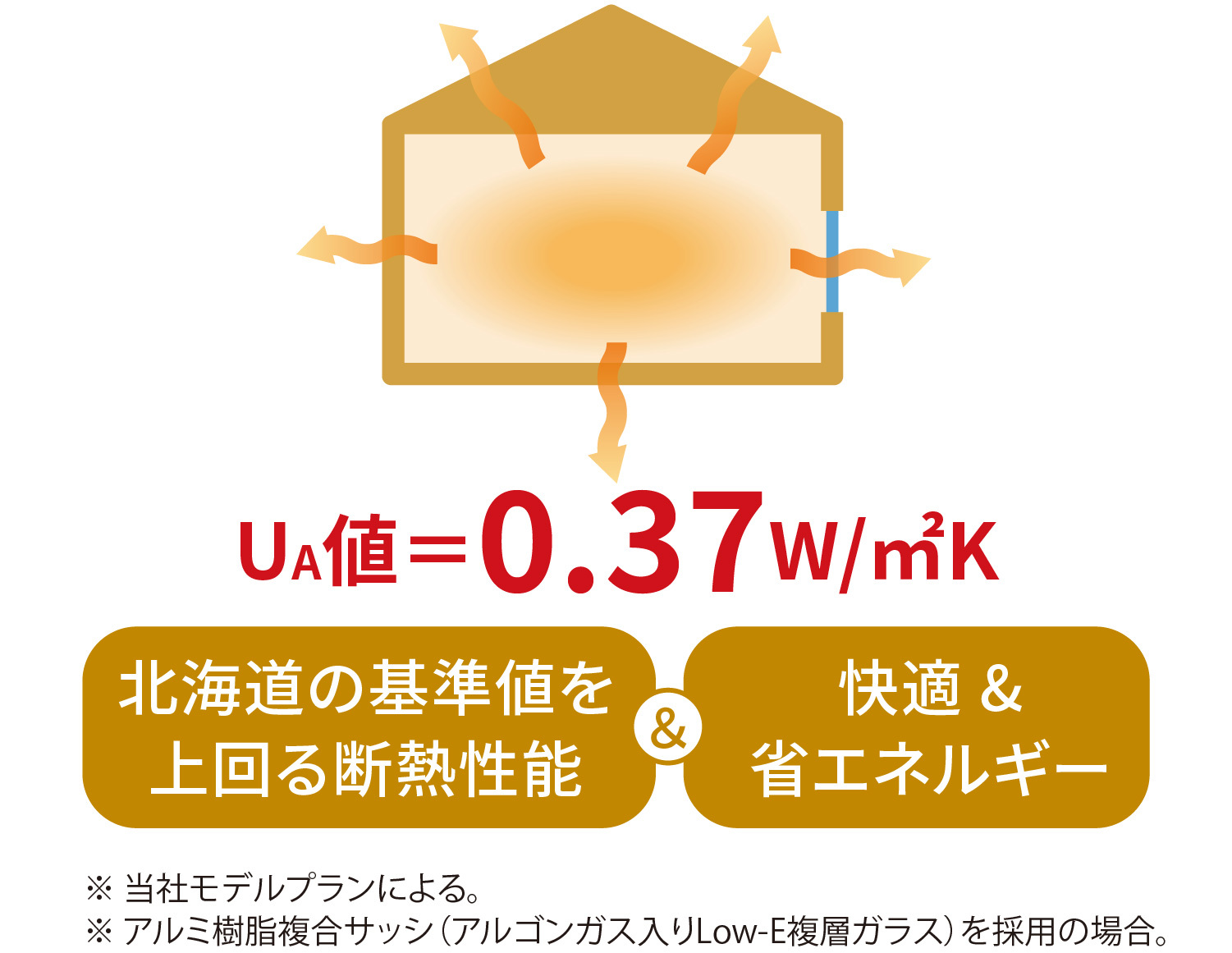 北海道の基準