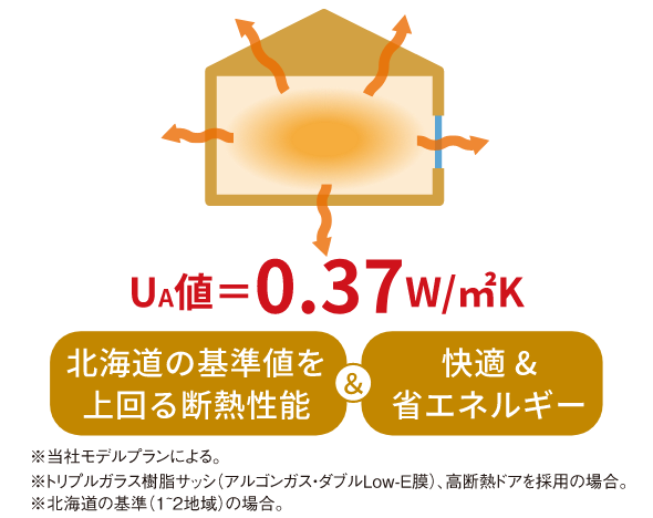 住友不動産の2×6工法