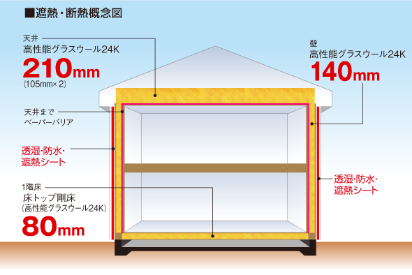 遮熱・断熱概念図