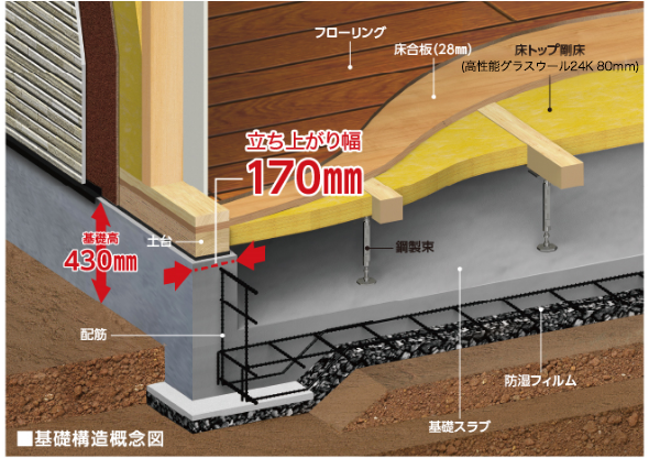 基礎構造概念図