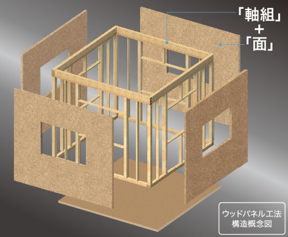 ハイブリッド構造