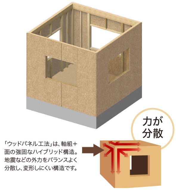 住友不動産のウッドパネル工法