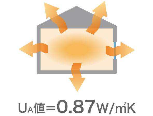 平成28年省エネ基準