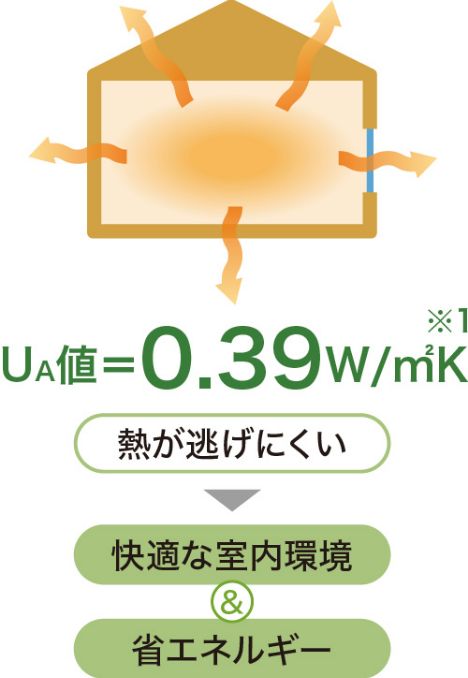 住友不動産 標準仕様（ウッドパネル工法）