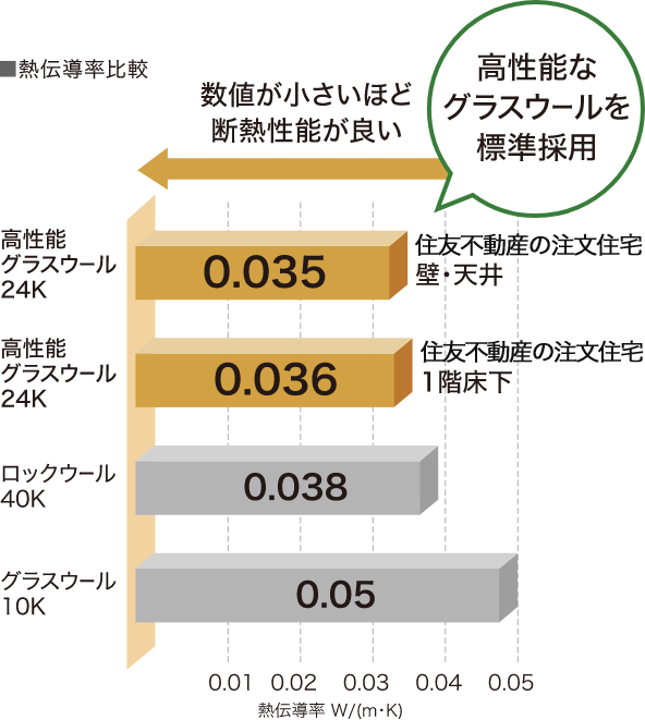 熱伝導率比較