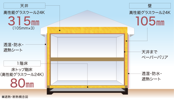 遮断・断熱概念図