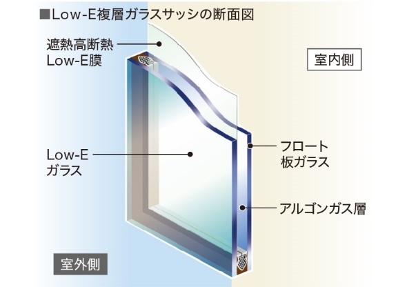 ガラスサッシの断面図