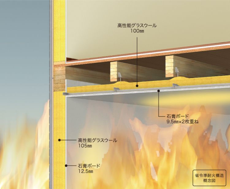 耐火性ウッドパネル工法