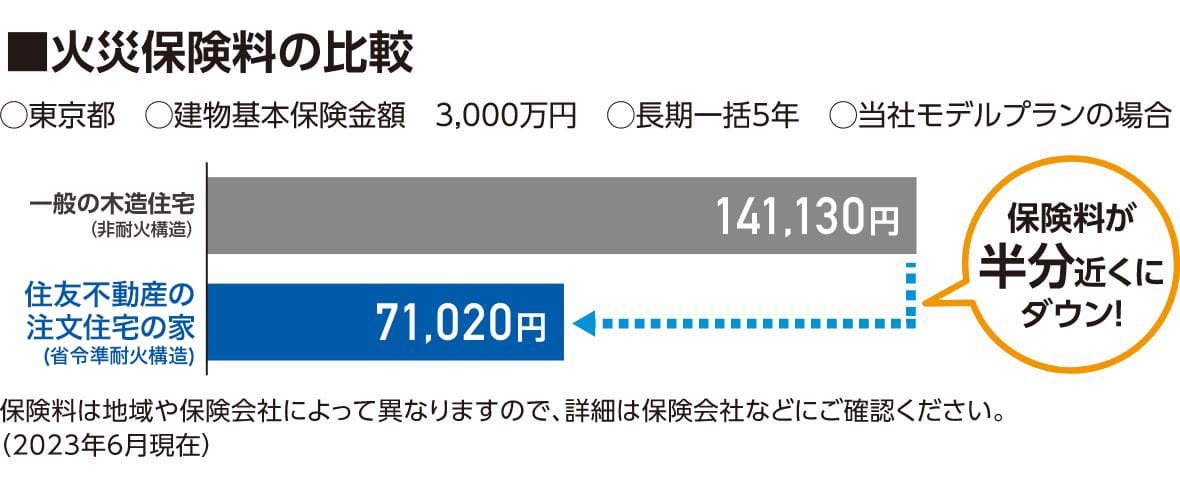 火災保険料比較