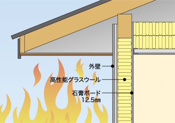 防火構造