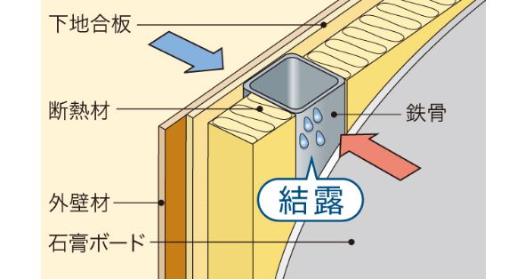 鉄骨系住宅図