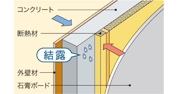 コンクリート系住宅図