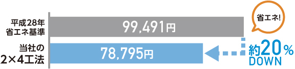 冷暖房費の比較