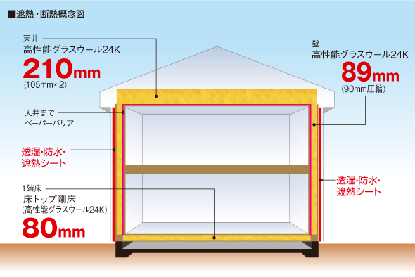 遮断・断熱概念図