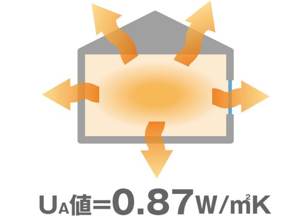 平成28年省エネ基準