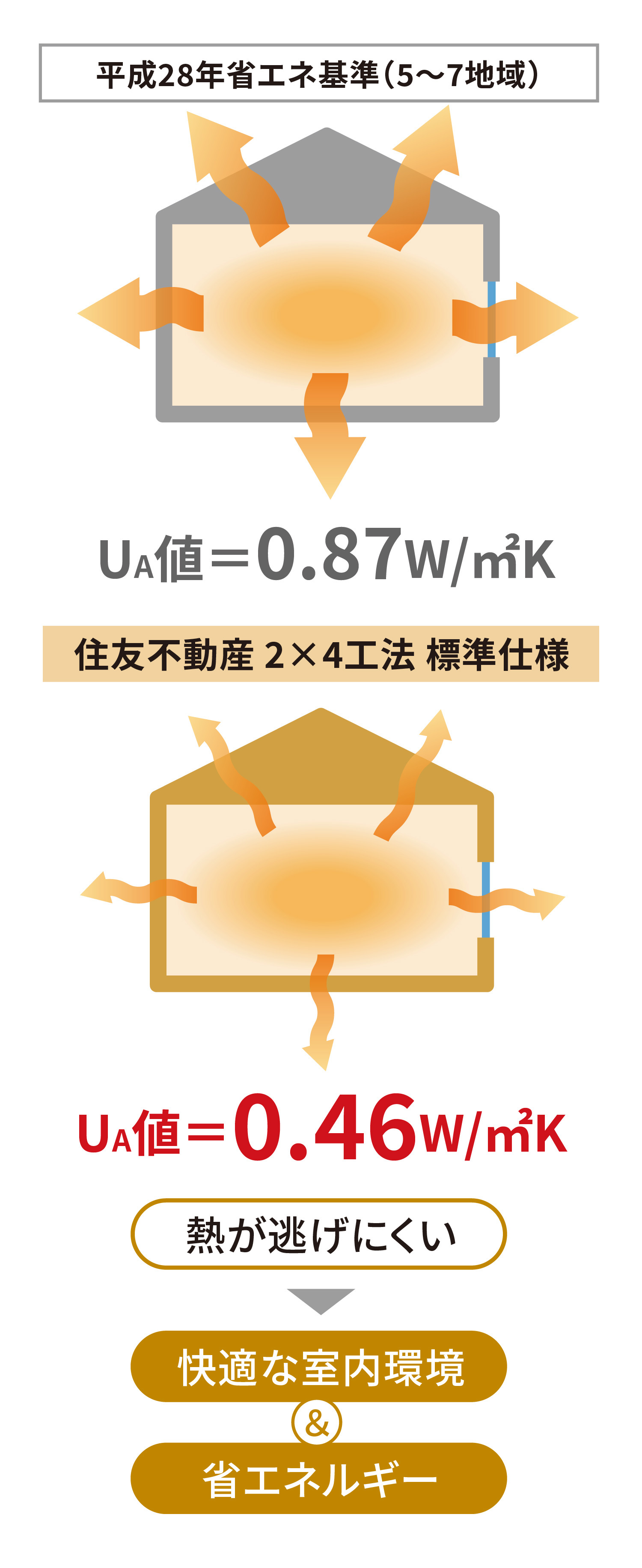 2×4工法 標準仕様