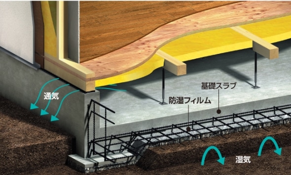 効果的な床下換気