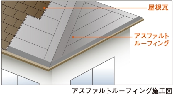 アスファルトルーフィング施工図