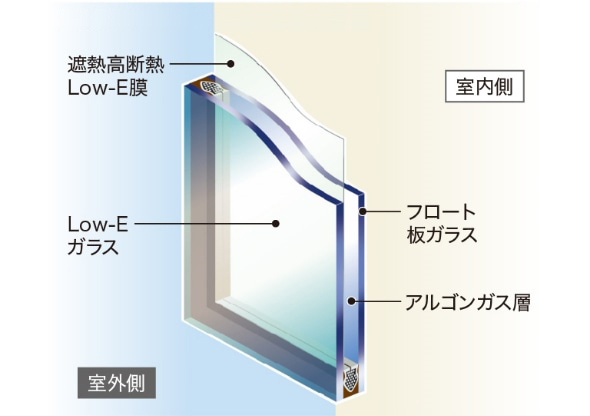 Low-E複層ガラスサッシの断面図