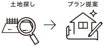 土地を探す