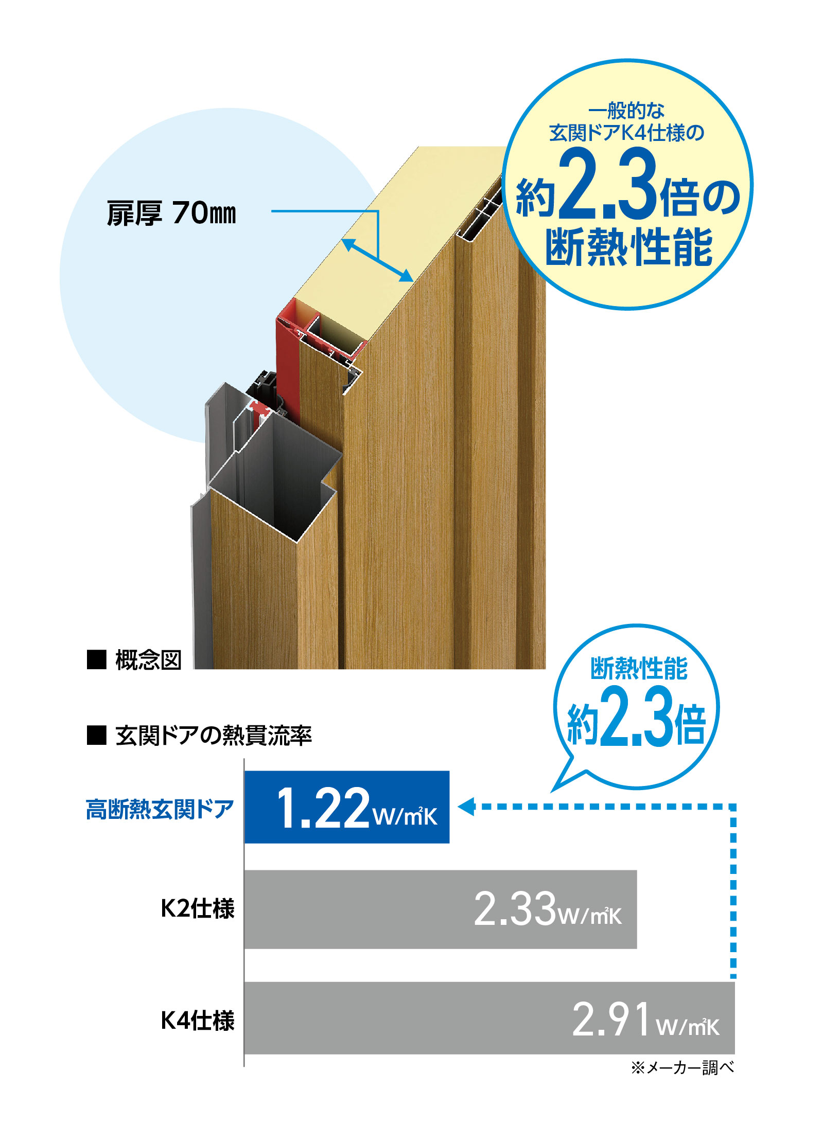 高断熱玄関ドア