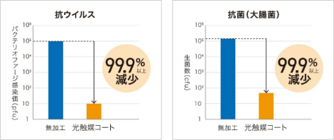 彫りの深さは、格調や風格、力強さを。